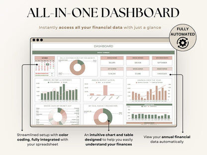 Ultimate Annual Budget Planner Spreadsheet Excel Google Sheets Monthly Budget